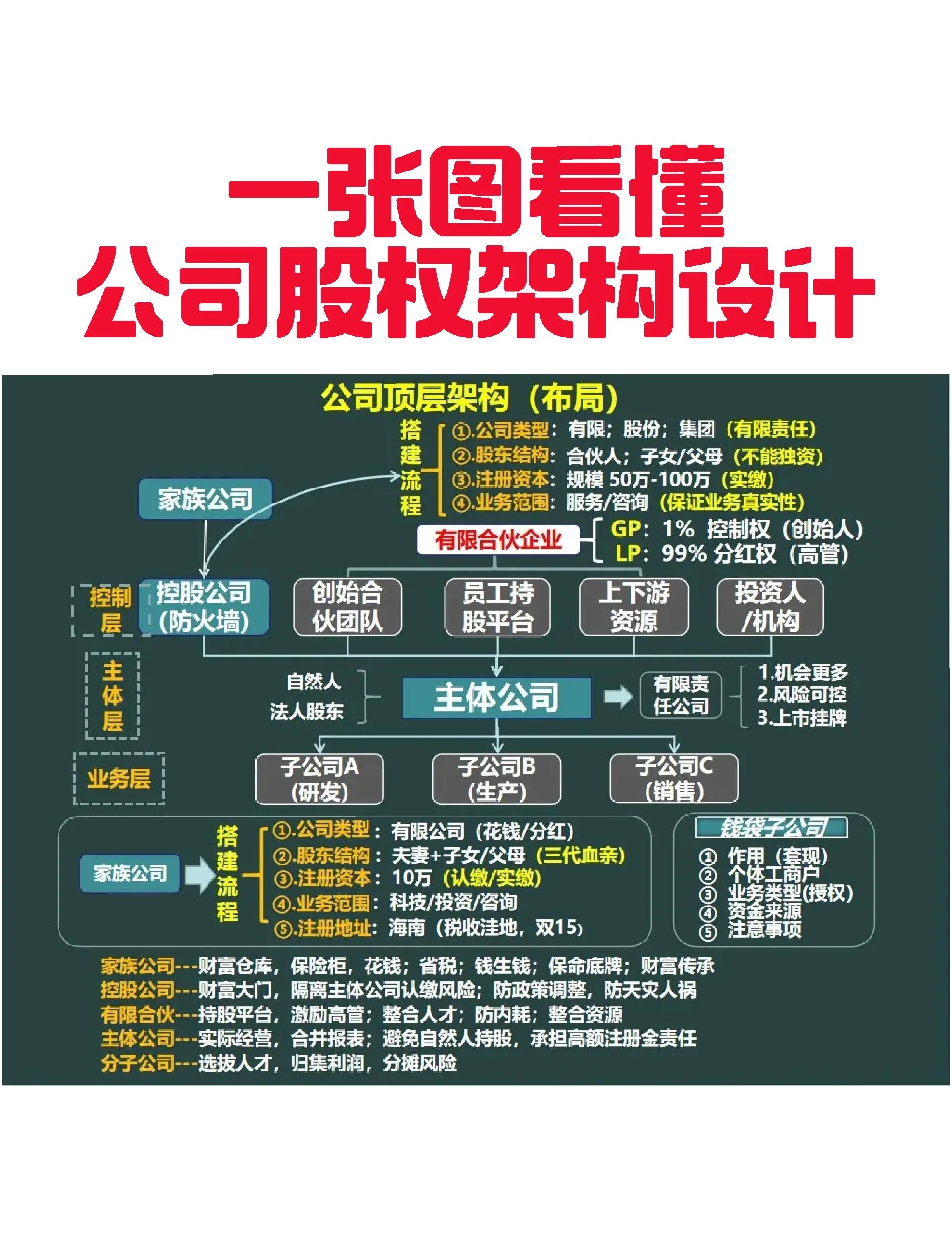 金昌市VIE架构企业上市规划(vie架构香港上市的优点)