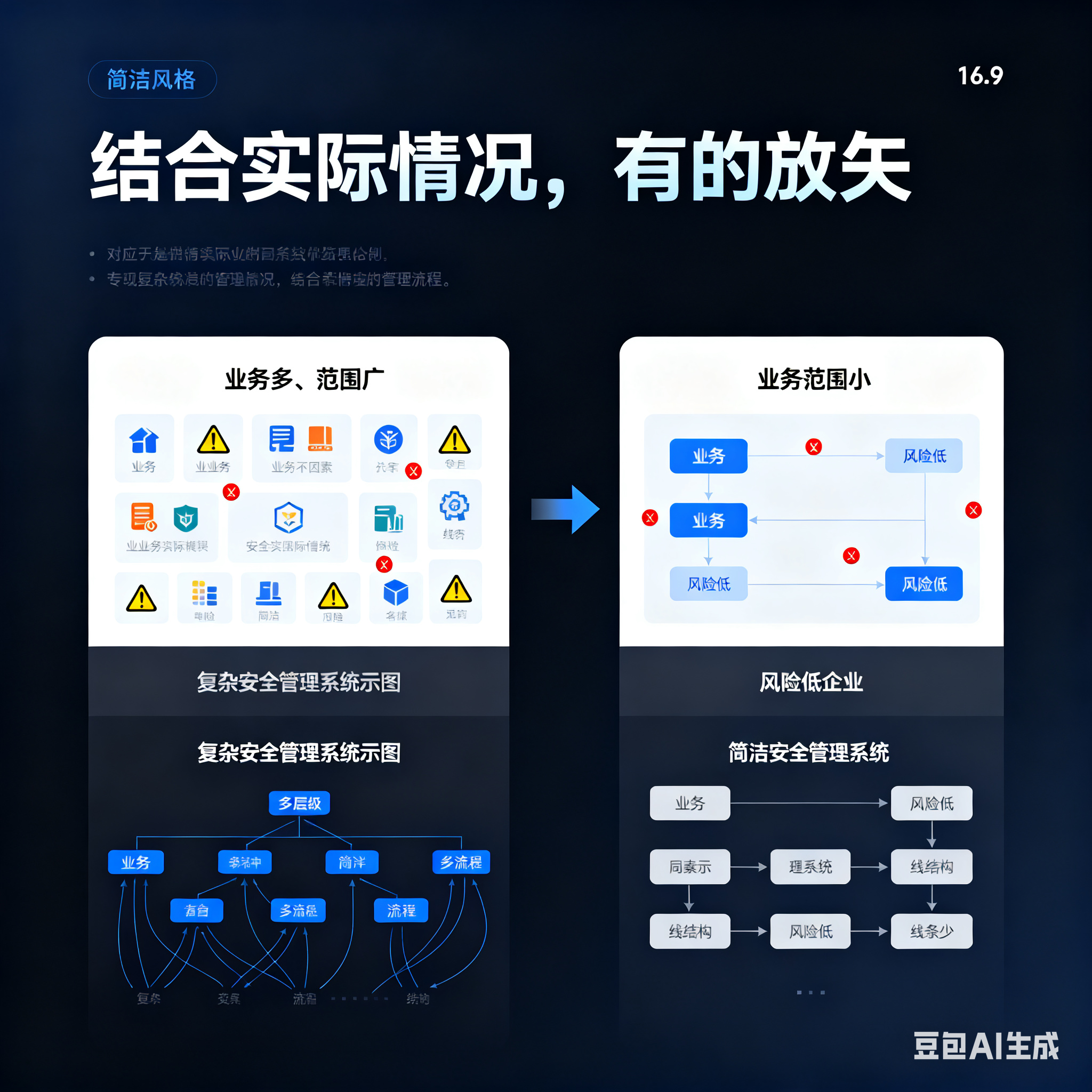 金昌市整合风险如何解决(整合风险是什么意思)
