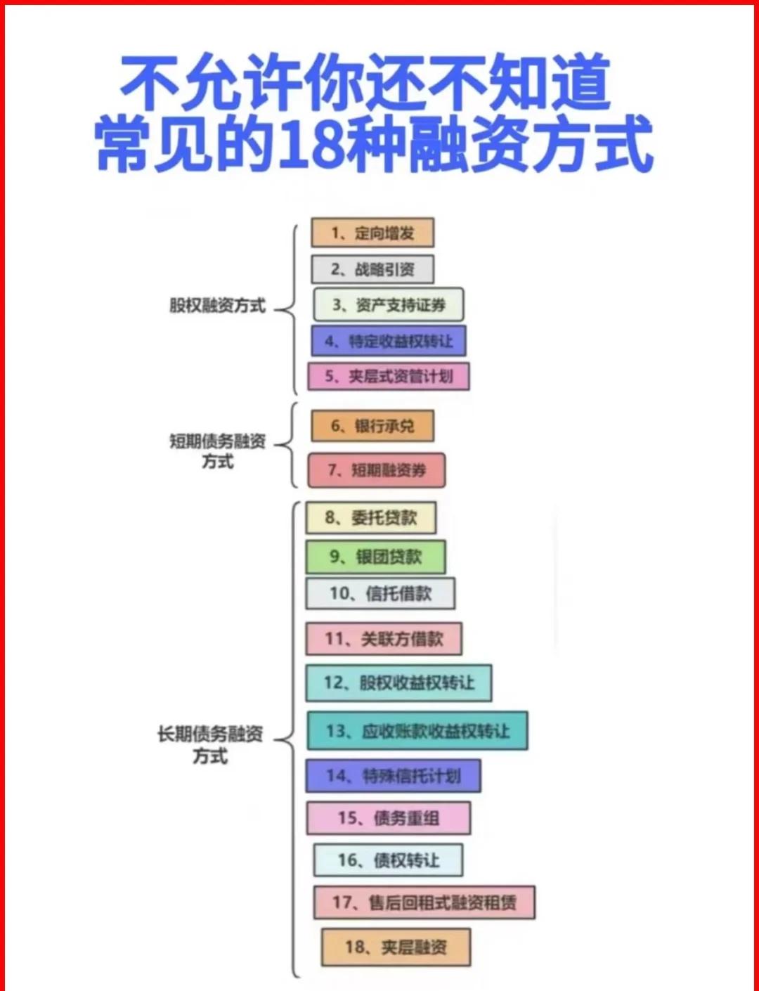 金昌市战略融资成本控制(战略融资意味着什么)