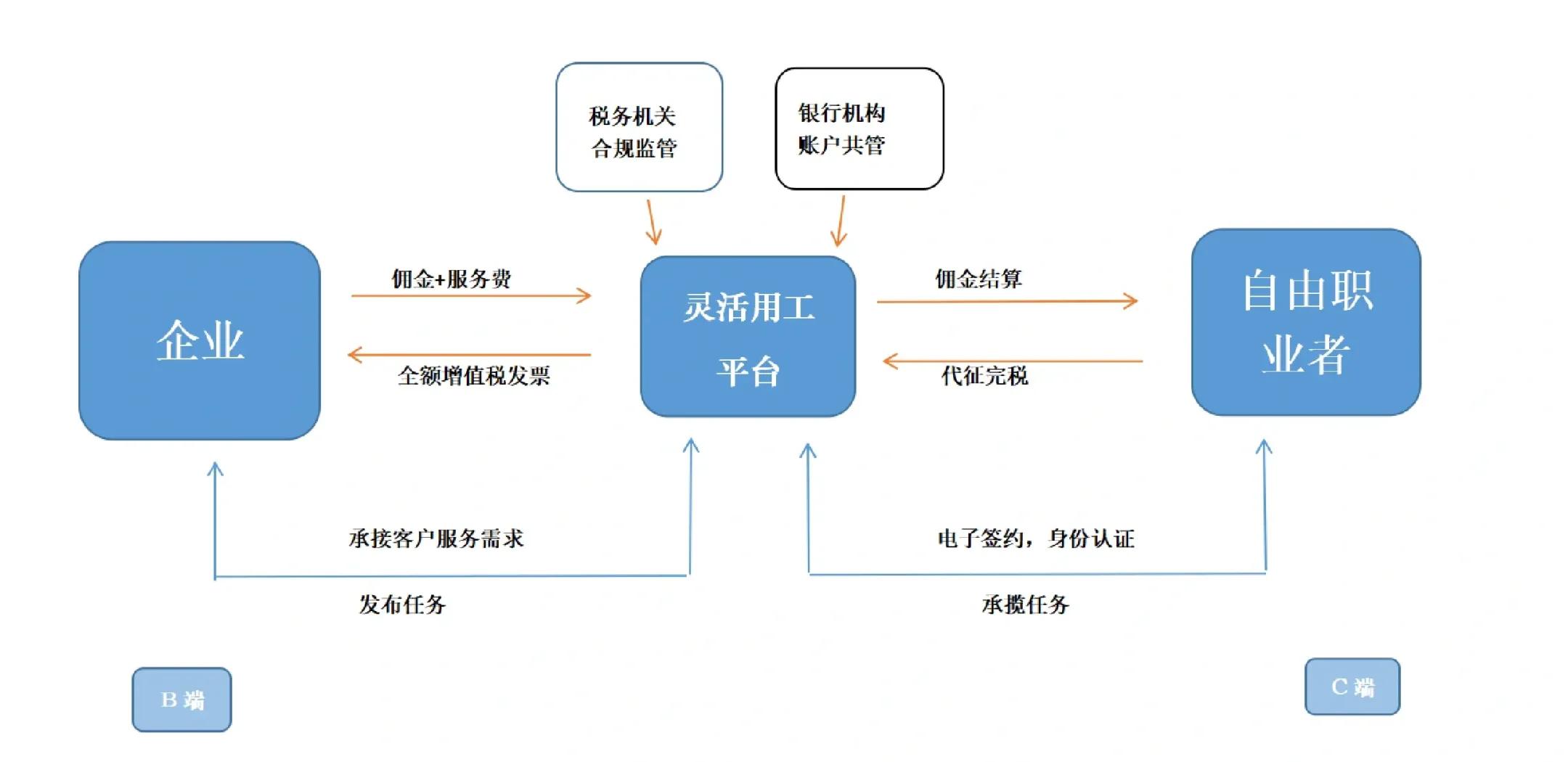金昌市灵活合伙人机制(合伙人机制的五大优势)