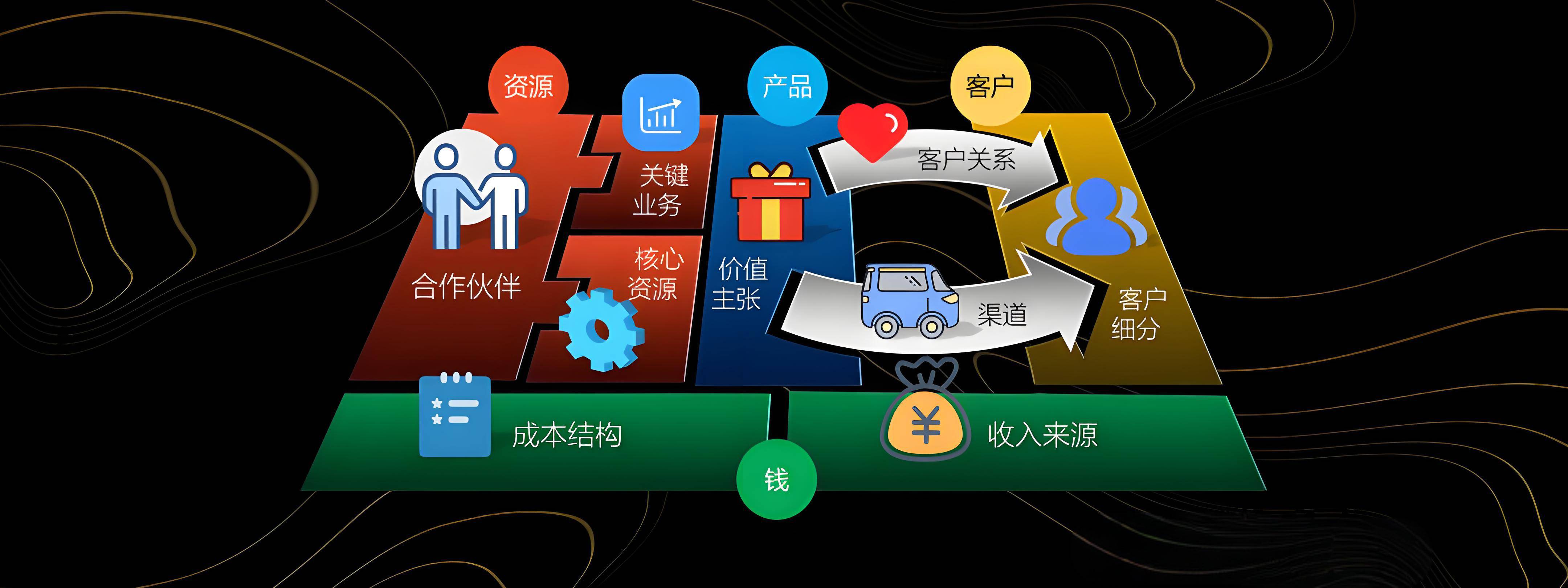 金昌市烟台专业商业模式升级(烟台模式投资50300)
