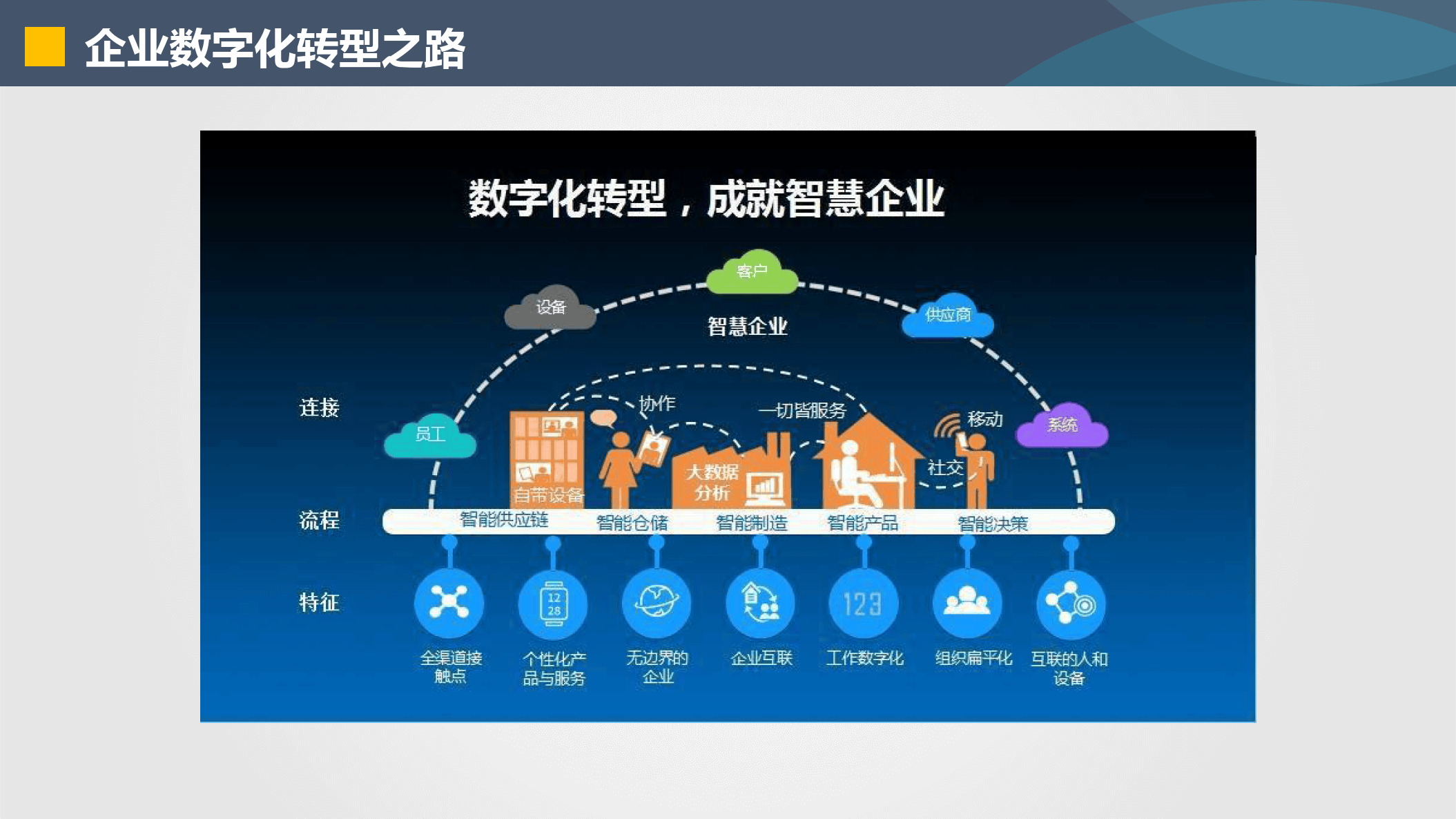 金昌市器械企业数字化转型(器械企业数字化转型建议)