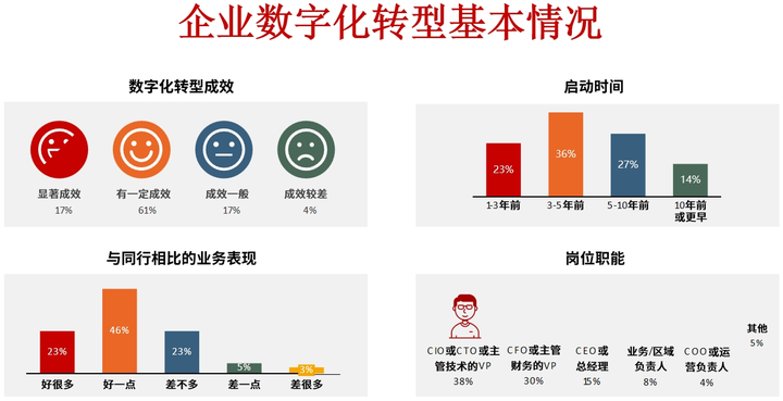 金昌市昆明企业数字化转型(昆明数字经济发展规划)