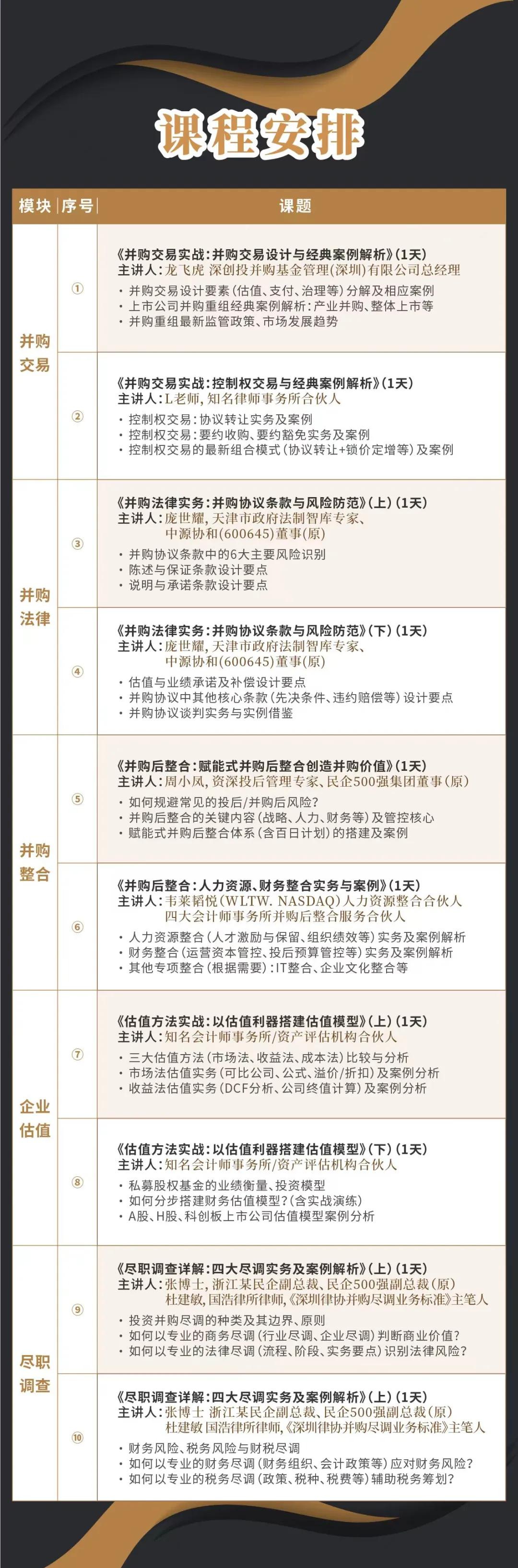 金昌市实战型并购重组机构(实战型并购重组机构有哪些)