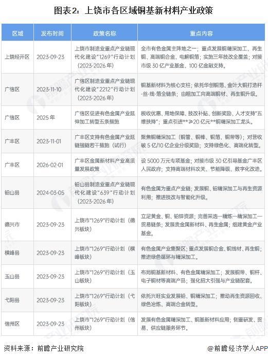 金昌市新材料产业投资(2020年中国新材料产业投资机构50强)