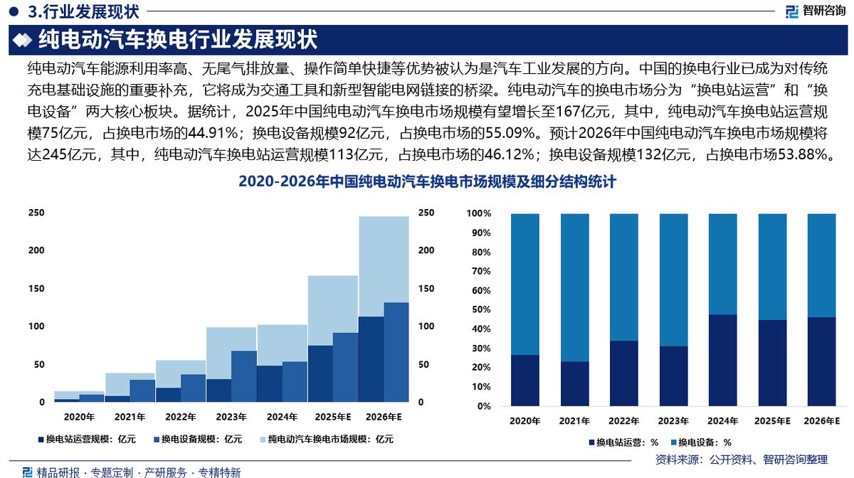 金昌市新能源企业竞争分析(新能源汽车竞争战略分析)