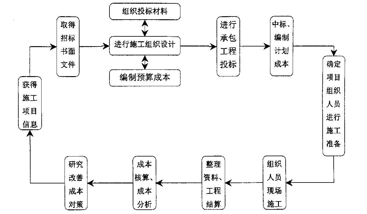 金昌市全方位成本控制机构(全方位成本管理的优点)