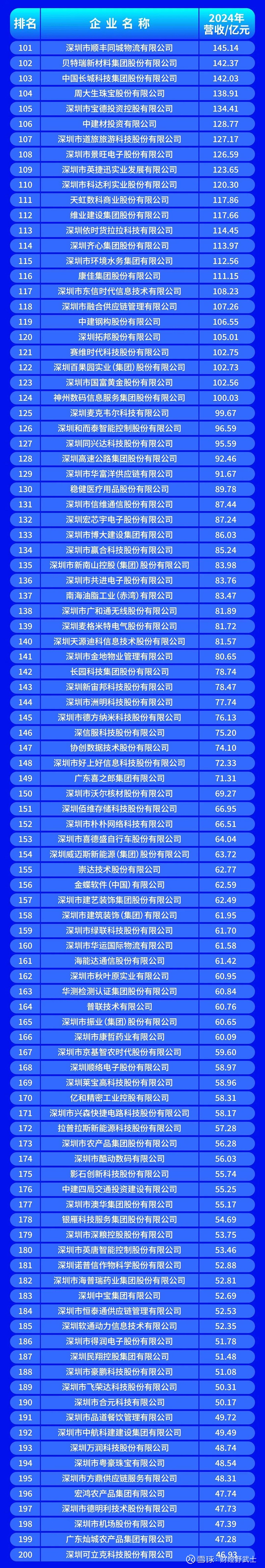 金昌市深圳企业价值评估(深圳企业价值评估公司排名)