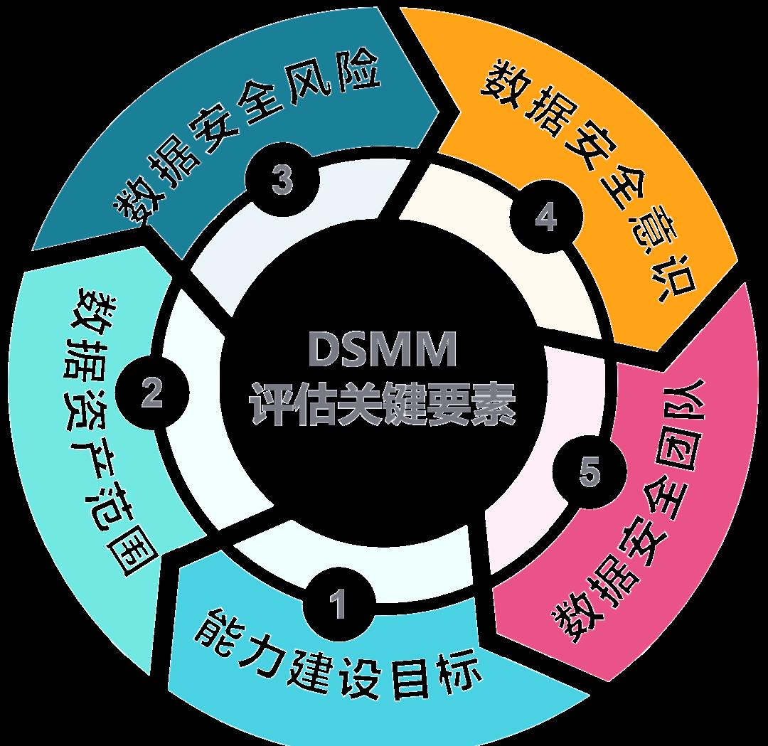 金昌市价值驱动价值评估(价值驱动型商业模式)