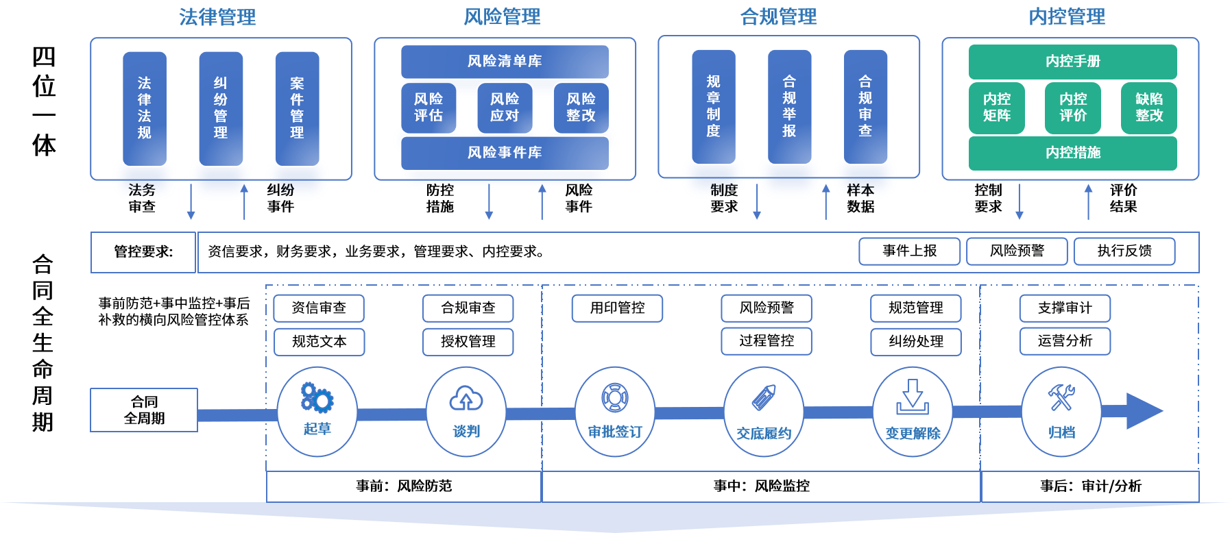 金昌市零风险纺织内控体系(零风险纺织内控体系是什么)