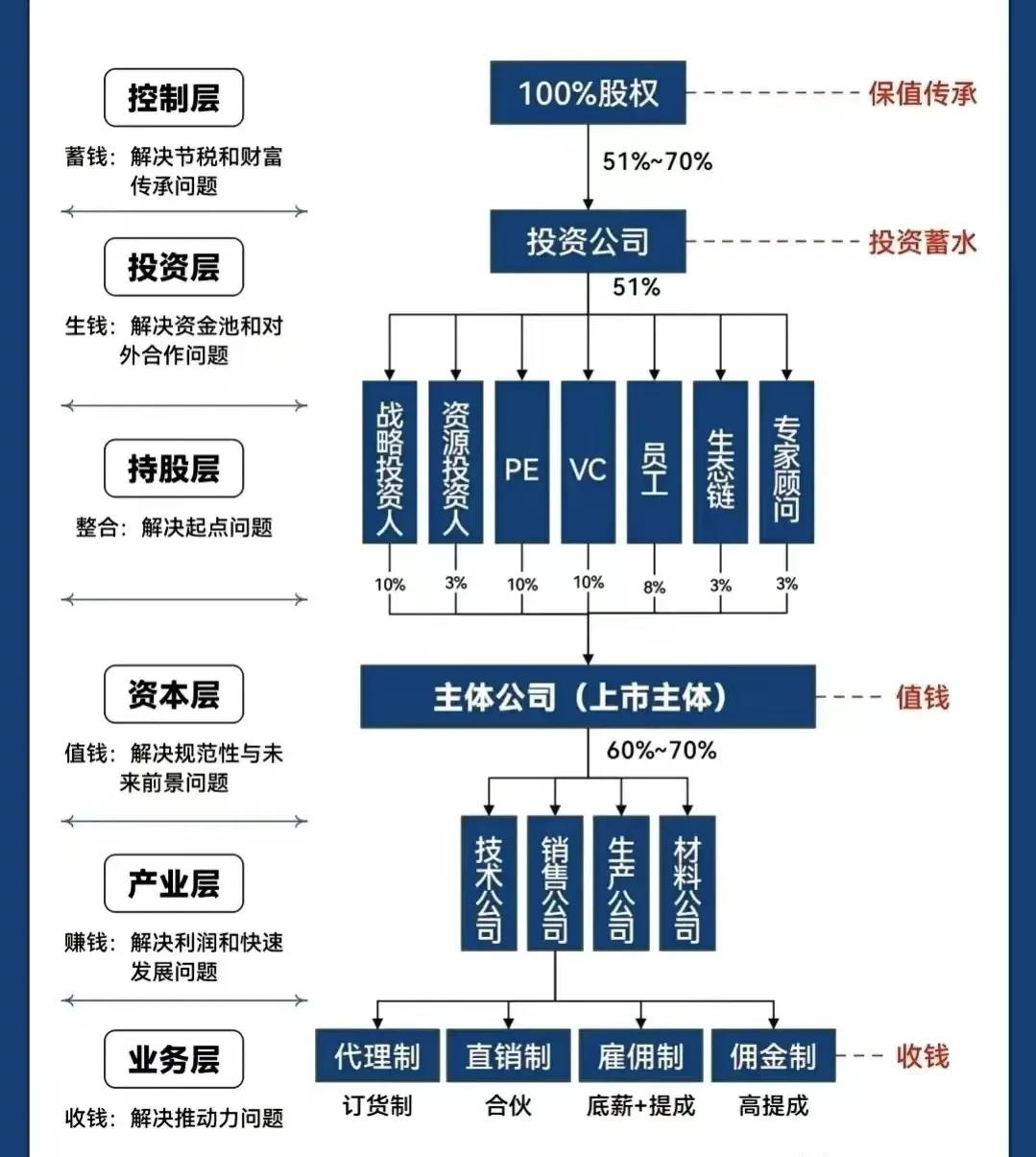 金昌市化工股权架构设计(化工股权架构设计方案)