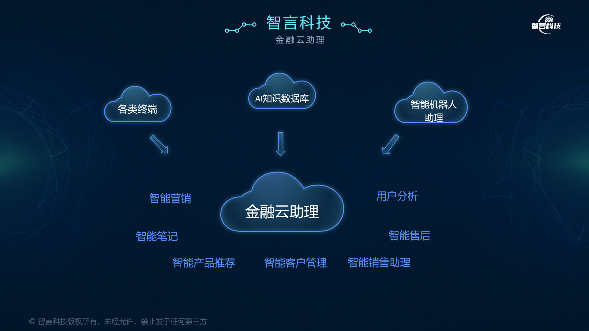 金昌市管家式投融资服务(什么是管家式服务,极致的体验)
