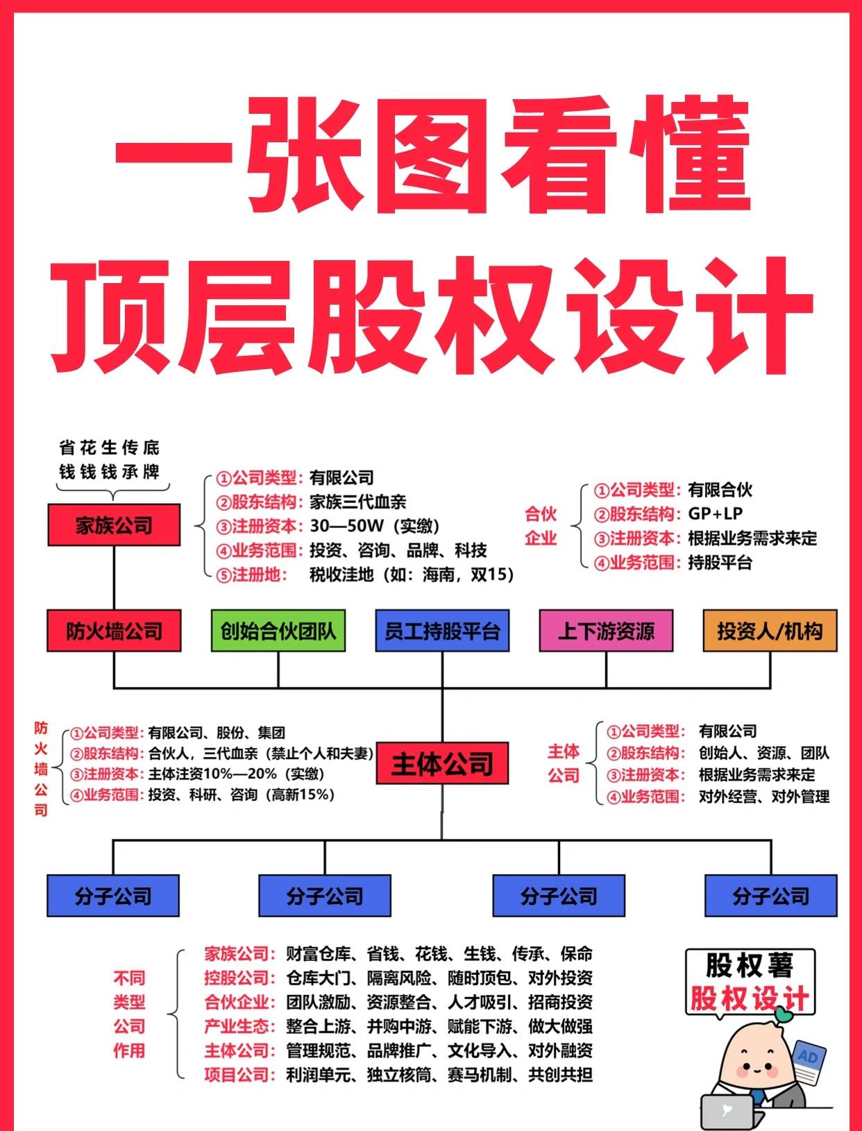 金昌市高回报股权架构设计(高回报投资与理财指南)