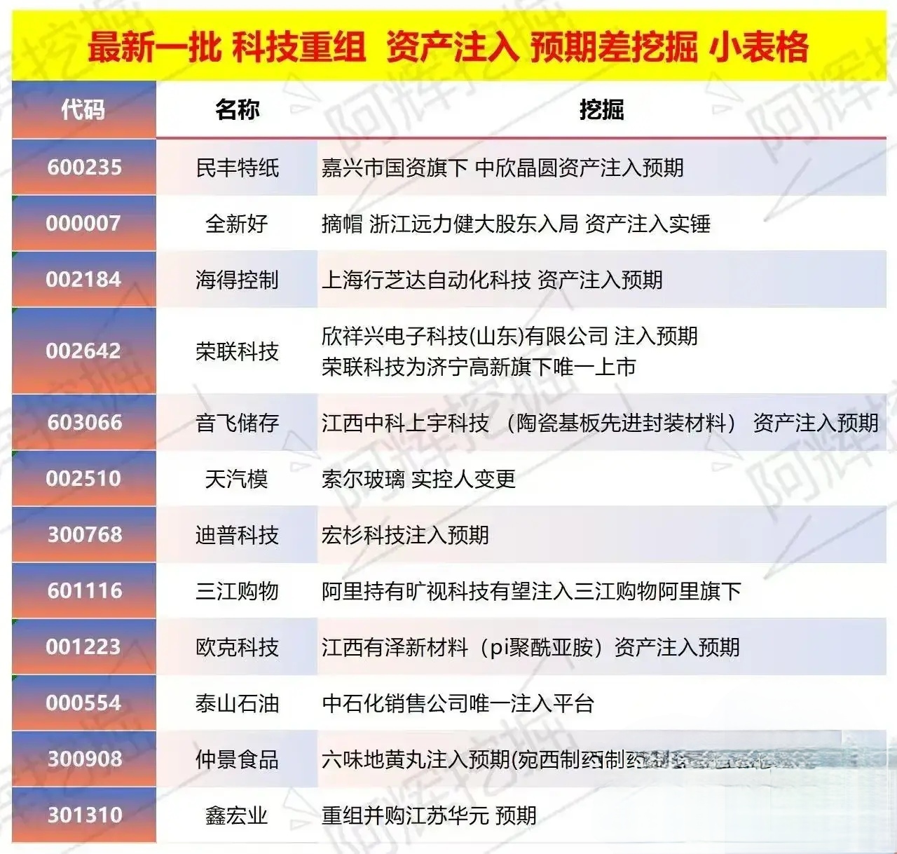 金昌市专业股权重组(股权重组的目的)