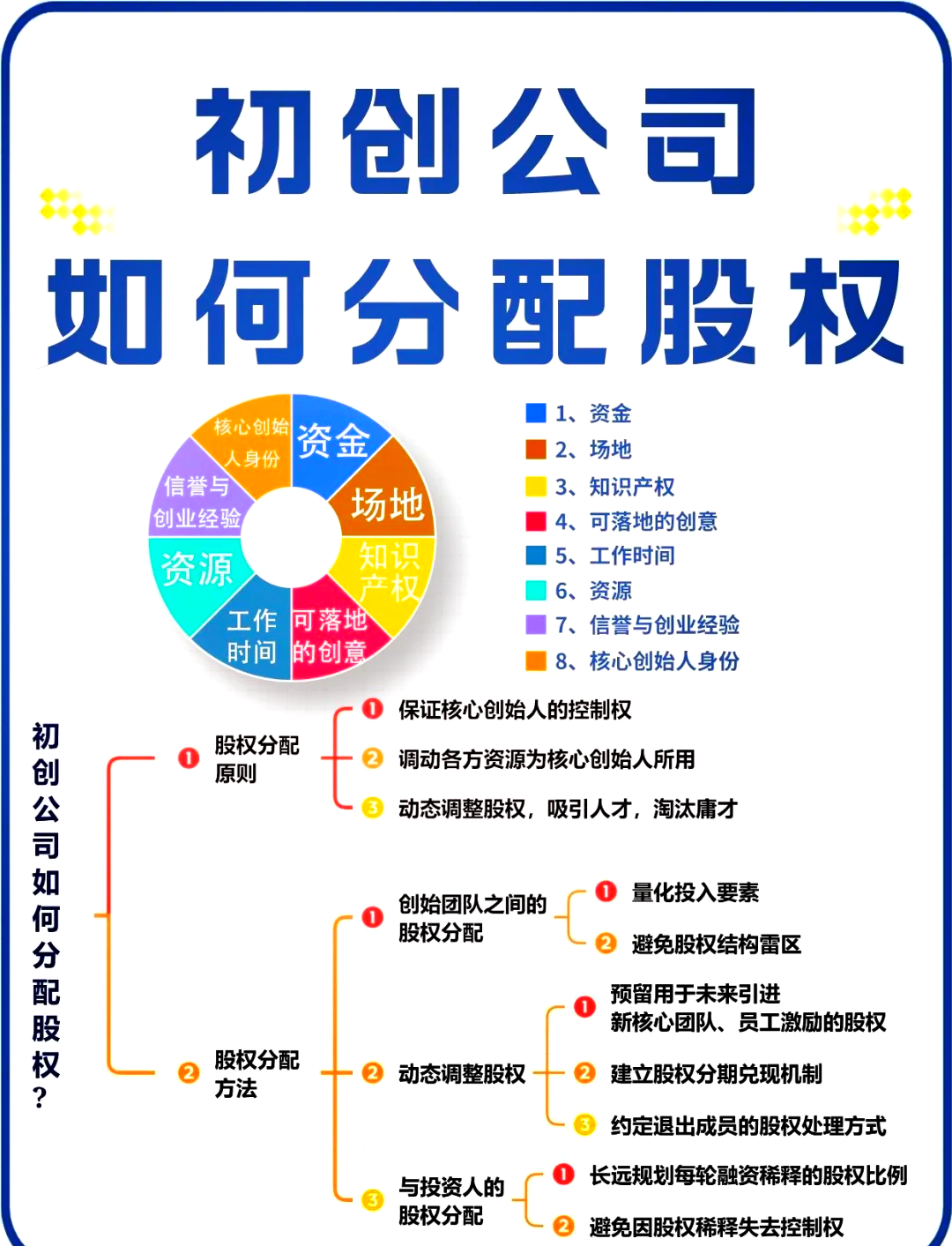 金昌市软件股权激励(股权激励系统八大步骤)