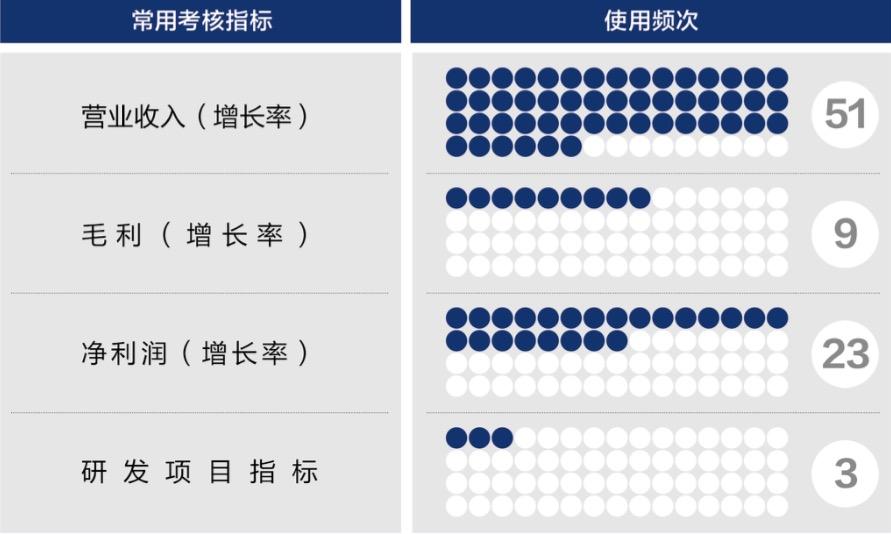 金昌市深度医疗股权设计(深度医疗股权设计分析)