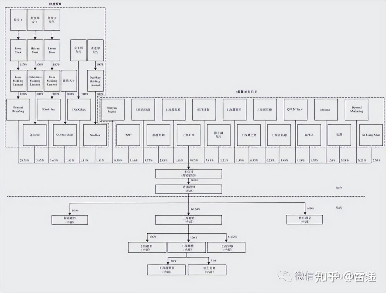金昌市投票权安排财务优化(投票权类型是什么意思)