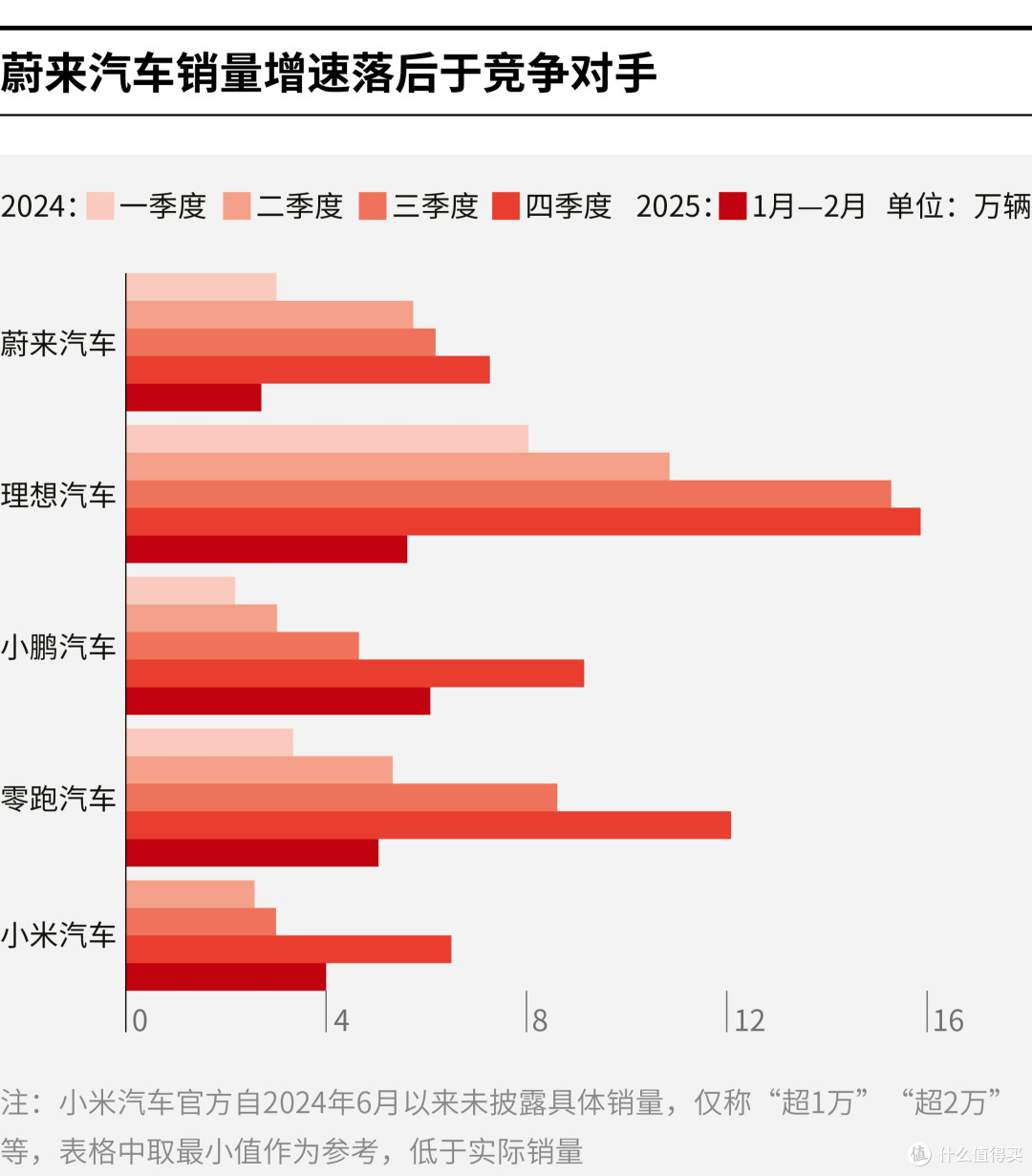 金昌市领先汽车竞争分析(领先汽车竞争分析图)