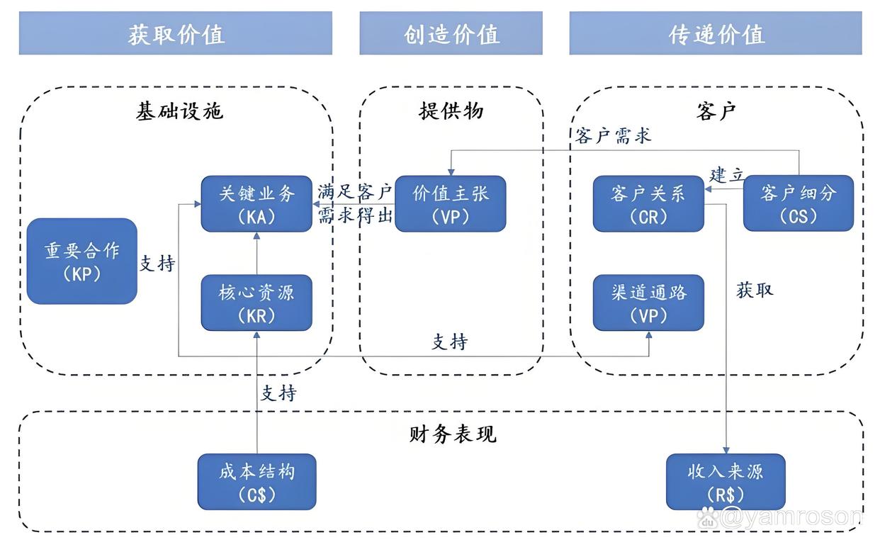 金昌市游戏企业商业模式升级(游戏行业的商业模式有哪些)