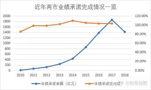 金昌市业绩承诺主板上市(主板上市公司业绩预告的规定)