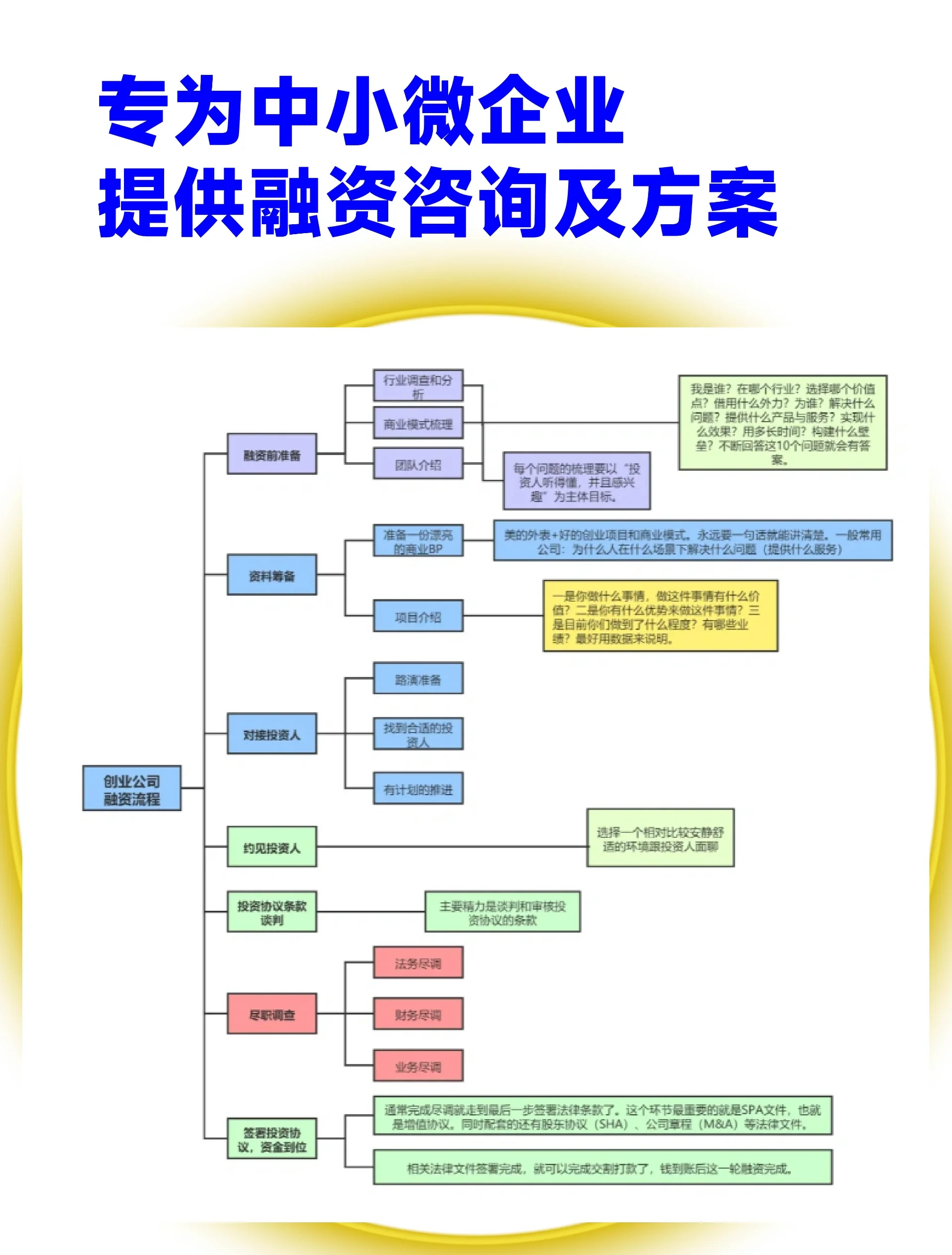 金昌市宠物企业资金管理(宠物管理机构叫什么)