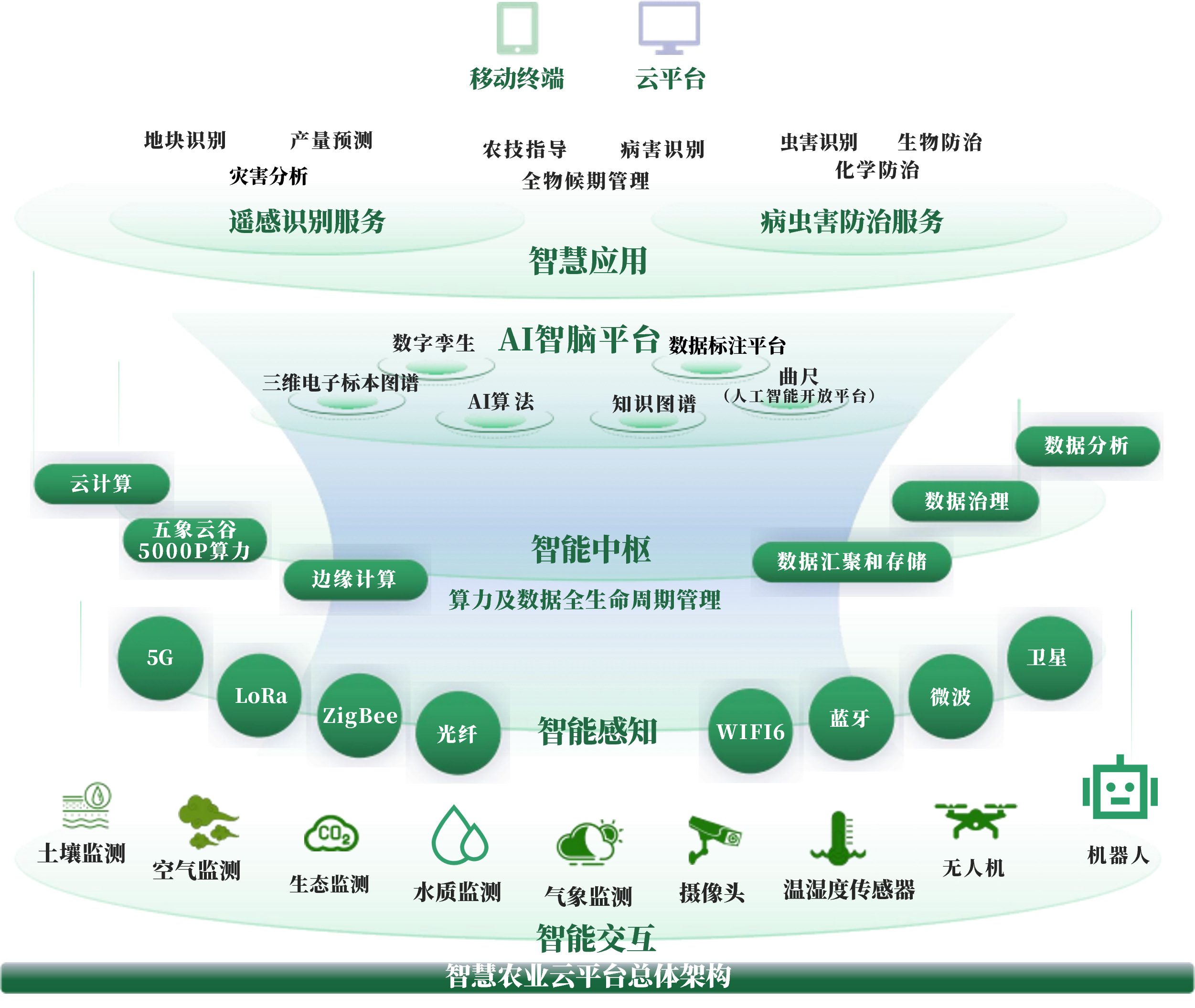 金昌市创新农业上市规划(创新农业上市规划研究)