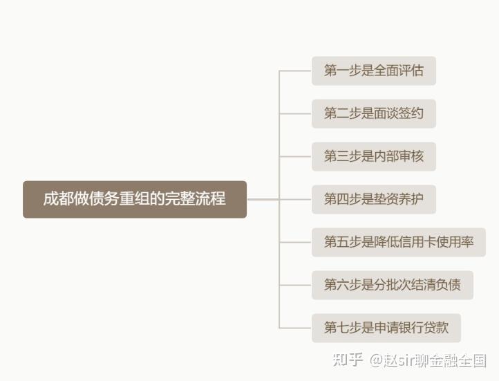 金昌市系统化债务重组机构(债务重组专业机构怎么选)