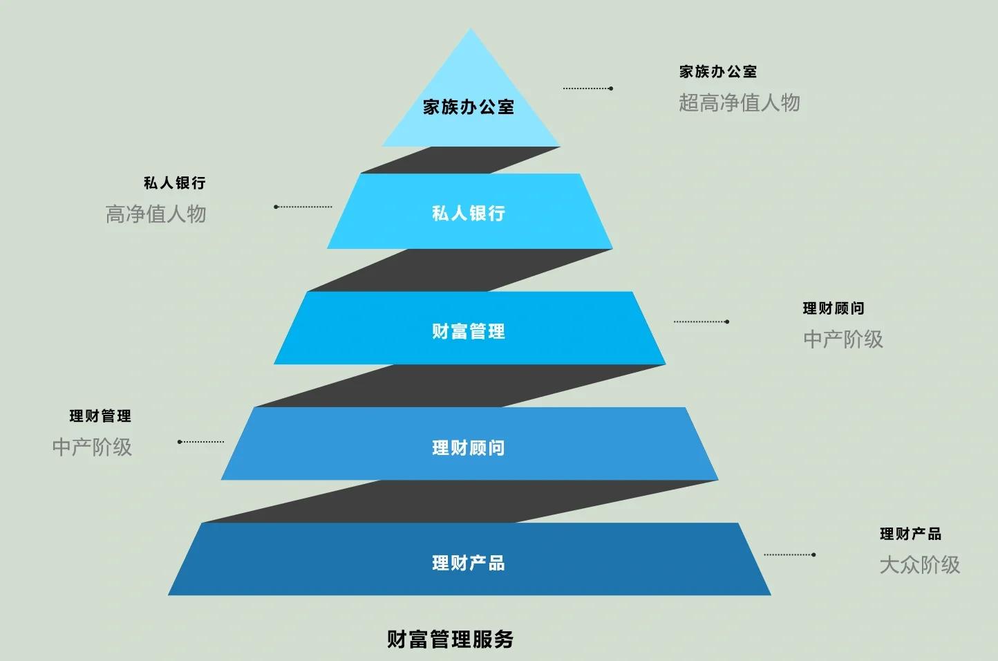金昌市管家式企业价值增长机构(管家式企业价值增长机构有哪些)