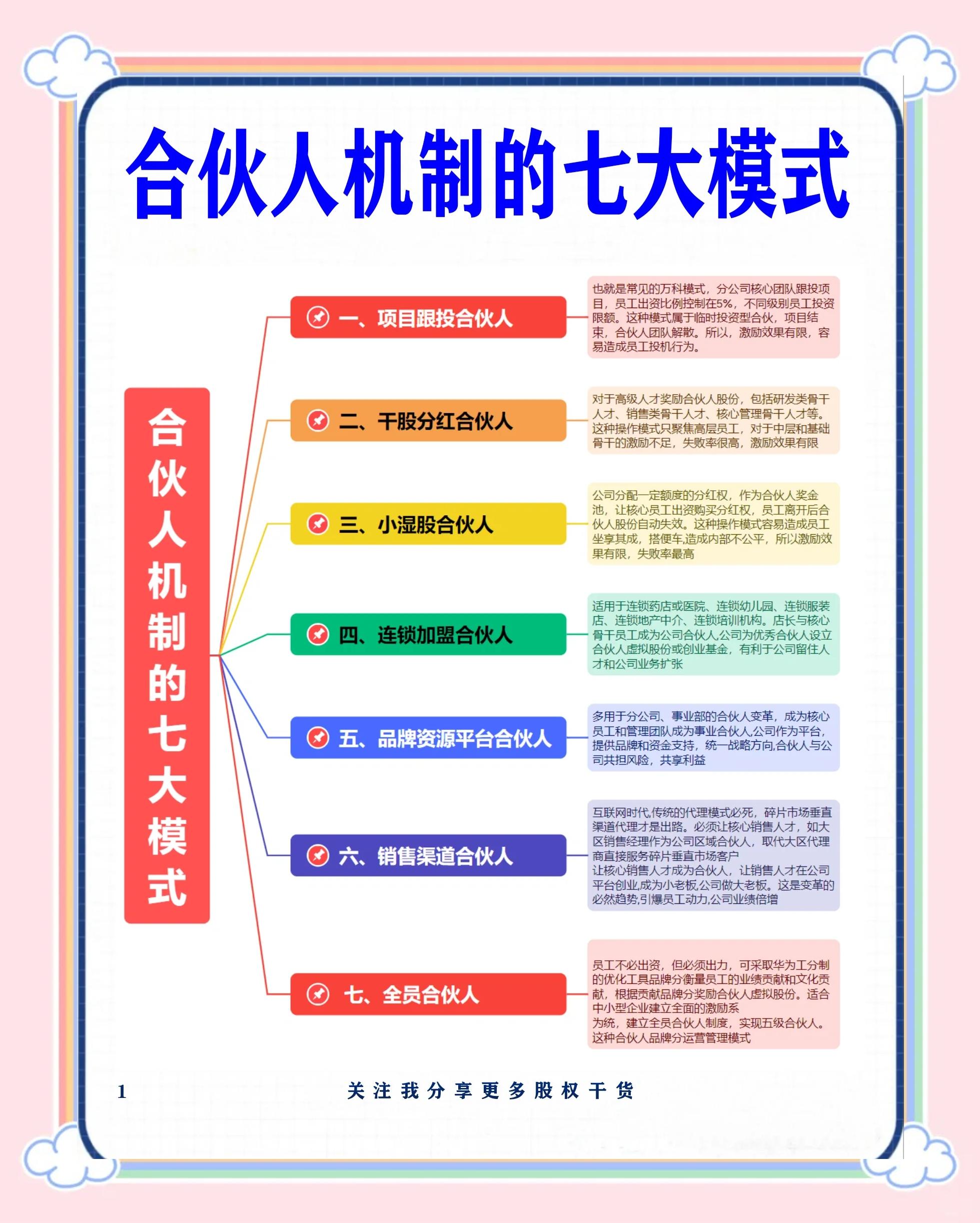 金昌市合伙人机制机构(合伙人机制是什么意思啊)