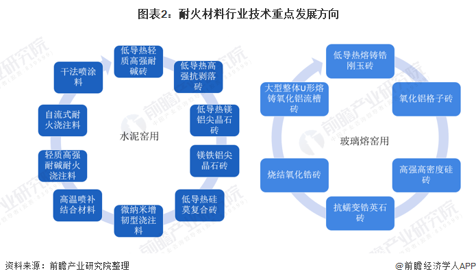 金昌市头部行业研究(行业头部是什么意思)